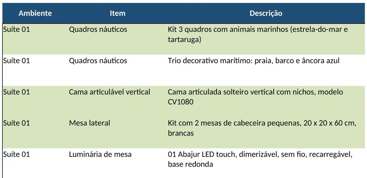 Lista de compras de um dos ambientes, com item, fornecedor e observação
