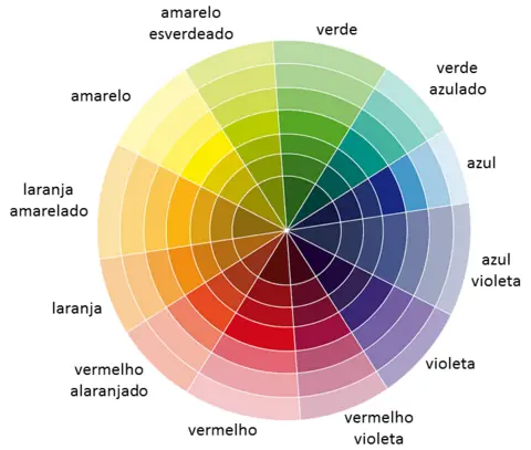Ilustração 2 do post: Círculo das Cores