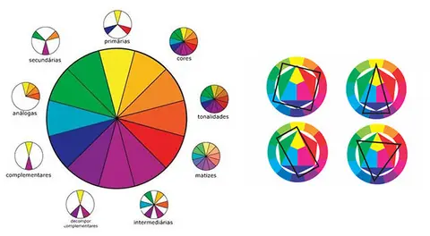 Ilustração 5 do post: Círculo das Cores